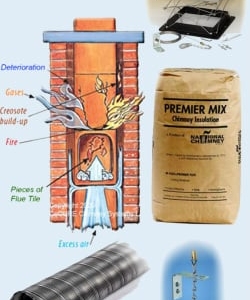 Photo of Premier Chimney and Roofing