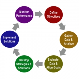 Photo of Gray Business Solutions