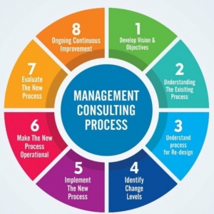 Photo of Gray Business Solutions