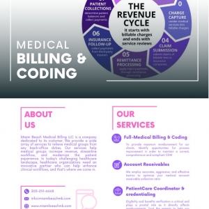 Photo of Miami Beach Medical Billing