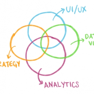 Photo of GroupVisual.io
