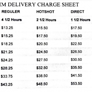 Photo of BIM Delivery Service