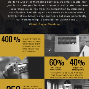 Photo of Faim Marketing