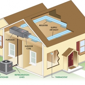Photo of CW Heating & Air Conditioning