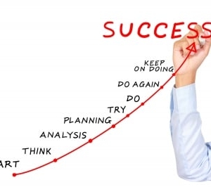 Photo of SMG Business Plans