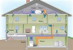 Photo of Qualtech Heating & Cooling