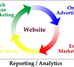 Photo of JoCo SEO