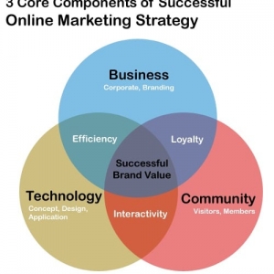 Photo of JoCo SEO