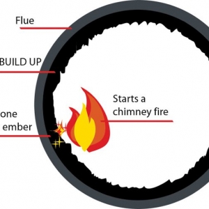 Photo of Nashville Fireplace & Chimney