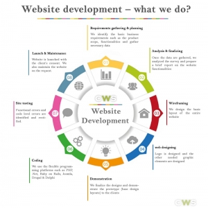 San Francisco Creative web systems
