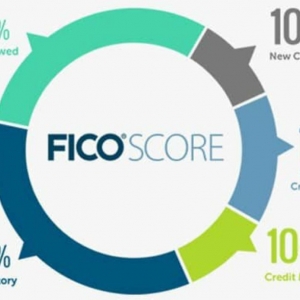 Photo of MEA Credit Repair and Tax Service