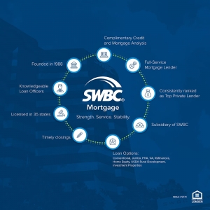 Photo of SWBC Mortgage