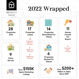 Photo of Kei Realty Group - Compass