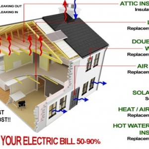 Photo of Green Energy Builders & Solutions
