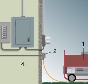 Photo of CPS Electric