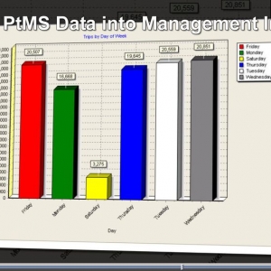 Photo of Automated Business Solutions
