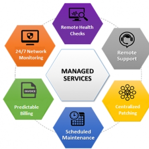 Photo of iTechCare 24/7