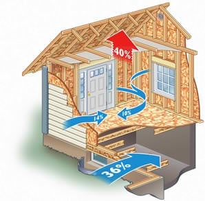 Photo of Synergy Insulation