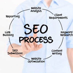 Photo of WSI Digital Marketing