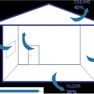 Photo of McGlaughlin Spray Foam Insulation