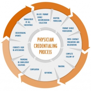 Photo of All In 1 Medical Billing and Provider Credentialing Services