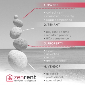 Photo of Zen Rent Property Management