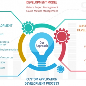 Photo of Pratham Software