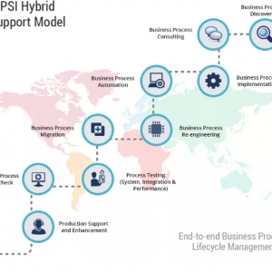 Photo of Pratham Software
