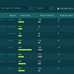 Photo of Gryphon Networks