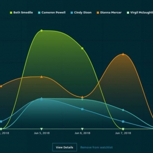 Photo of Gryphon Networks
